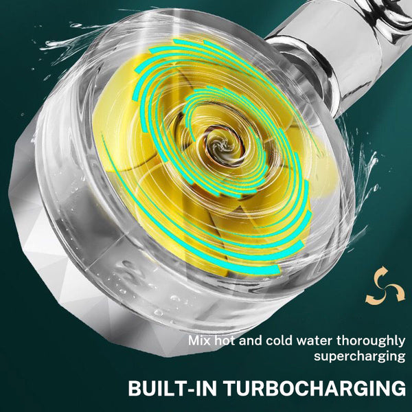 Dual Turbo Pressurized Propeller Fan Shower Head
